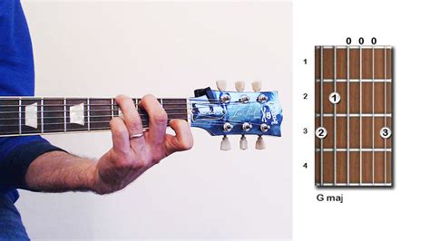Guitar Chords Explained Diagrams Fingerings Construction