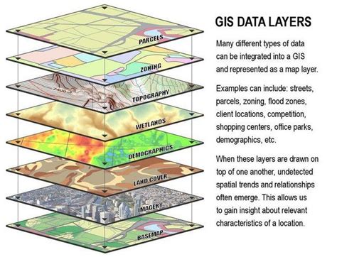 Introduction To Map Layers For Backcountry Navigation Map Remote Sensing And Gis Spatial