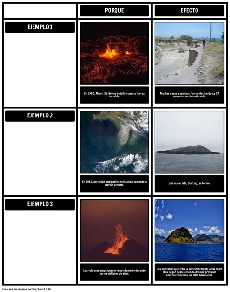 Causas Y Efectos De Los Volcanes Storyboard Af Es Examples
