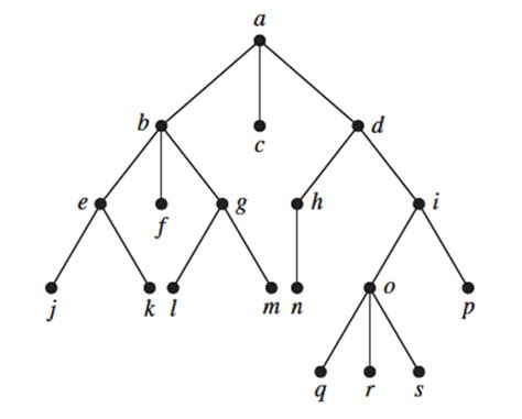 A tree as a data structure can quickly become a complex mathematical subject ( check the wiki ), we are surrounded by real and virtual things (data ⏭ ⏭ in a hurry ?if you know the theory and/or just want a working tree implementation in python you can jump to the later sections and skip the theory. Problem-92 | math world only for math lovers