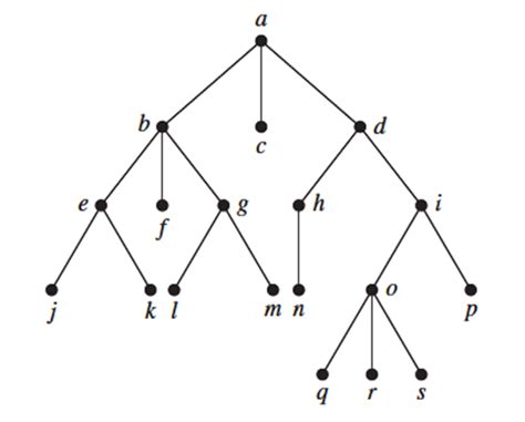 Who the tree writing mathamatis. Problem-92 | math world only for math lovers