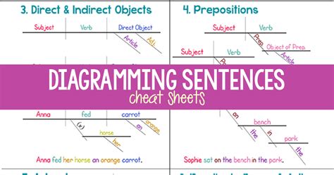 Configuring your merriam webster dictionary connection. How to Diagram Sentences: Diagramming Sentences Cheat Sheet