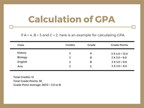 Sep 18, 2017 · for example, if your transcript (statement of marks provided by your university) says your cgpa is 7.8, and your batch topper's cgpa is 8.2, then you can calculate your score as : Understanding the GPA Grading Scale | 2020 | Indian Students