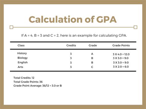 Our handy gpa calculator provides college students not only to calculate their gpa but also to calculate their cgpa easily. Understanding the GPA Grading Scale | 2020