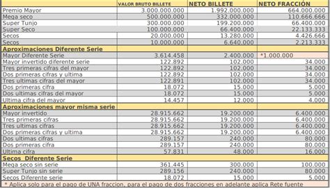 La lotería de cundinamarca juega todos los lunes (no festivos) a las 10 y 30 de la noche, con un premio mayor de 3.000 millones de pesos, apuéstale a tu suerte y date la oportunidad de ganar. Gana Gana - Red Multiservicios de los Tolimenses - Lotería ...