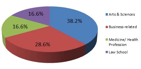 To help with that, we gathered all the answers/ keys of stories or chapters of everfi. 2012 First Destination Data | Heart of the Matter | Wake Forest University