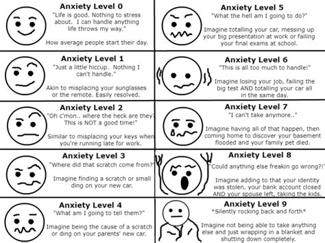 Anxiety Chart Turning Point Ct