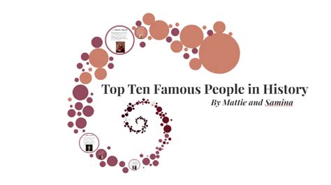 Top Ten Famous People In History By Samina Kheuangthiraths08