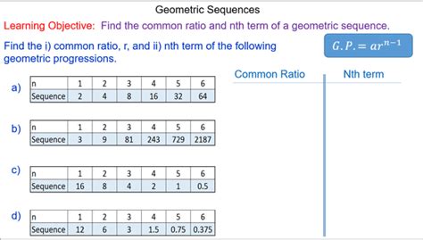 In this worksheet, we will practice calculating the common ratio, find next terms in an geometric sequence, and check if the sequence increases or decreases. Geometric Sequences - Mr-Mathematics.com