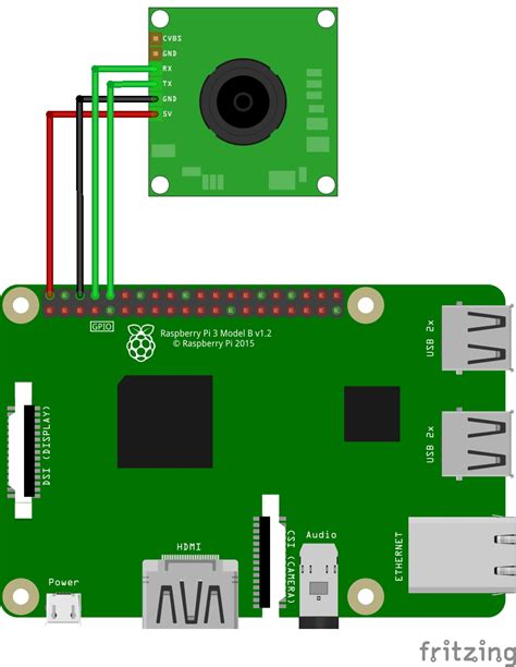 Real Time Object Recognition Using Raspberry Pi And Opencv Riset