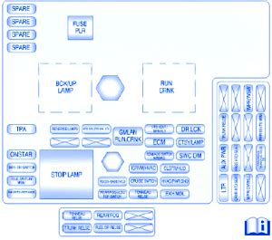 Fuses & fuse boxes └ car electrical components └ car parts └ vehicle parts & accessories all categories antiques art baby books, comics & magazines business. Chevrolet Corvette 2011 Instrument Panel Fuse Box/Block ...