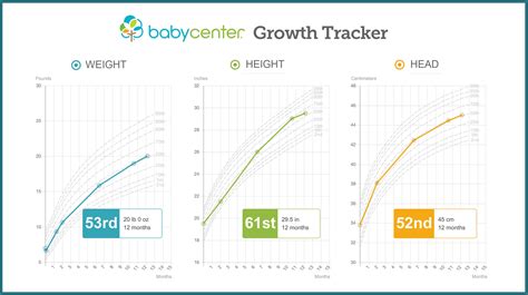 Baby Percentile Chart Growth Chart For Girls Birth To 36 Months