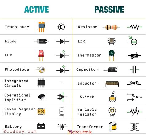 Pranotishakti Classification Of Electronics Components
