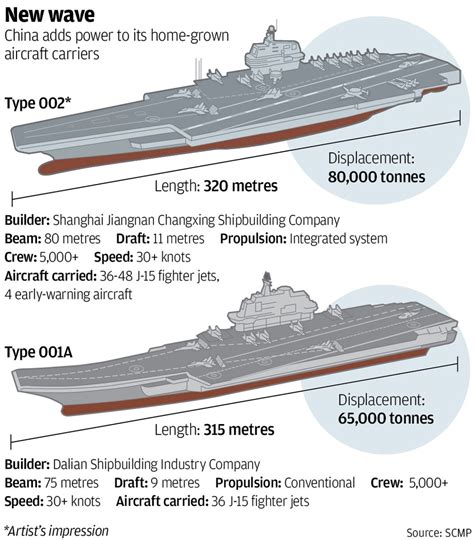 We did not find results for: Military and Commercial Technology: China has started ...