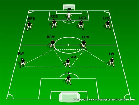 The partial sums of the series 1 + 2 + 3 + 4 + 5 + 6 + ⋯ are 1, 3, 6, 10, 15, etc.the nth partial sum is given by a simple formula: 4-2-3-1 Attacking - Part One - WORLD CLASS COACHING ...