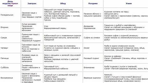 Диете как убрать живот