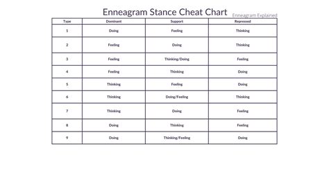 Enneagram Cheat Sheet