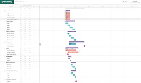 12 Gantt Chart Examples Youll Want To Copy Sabtrax