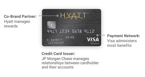 Check spelling or type a new query. Who Are Credit Card Issuers and What Do They Do? - Experian