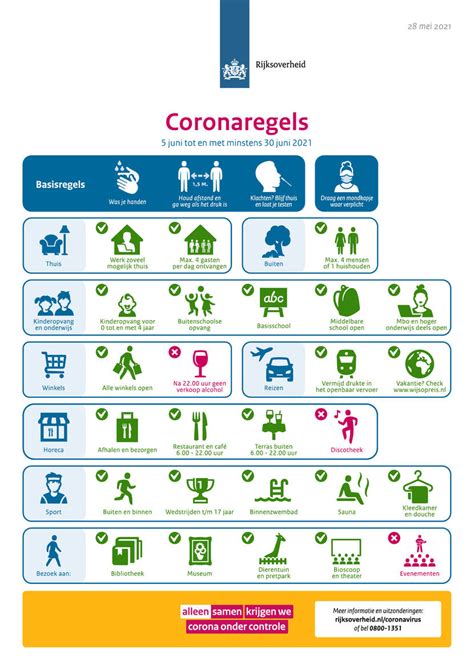Houd 1,5 de eerste 4 weken, tot 28 juli 2021, zijn evenementen van maximaal 24 uur mogelijk en geldt een. Coronavirus: posters (Nederlands) | Publicatie ...
