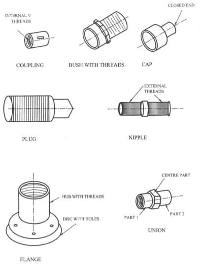 We encourage customers to book an appointment to ensure personalized service. Plumbing Parts | Pipe Fitting Equipment