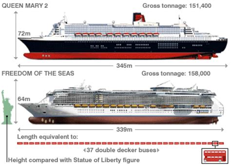 Get a look at their innovative approach to cruising in this photo gallery that features the. RE-DES-DAI2: Barcos y secciones
