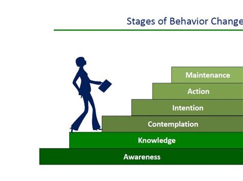 Introduction To Behavior Change Communication Bcc