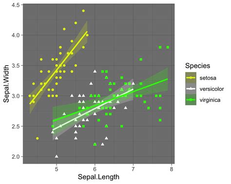 # control point size by continuous variable values # qsec 1/4 mile time b + geom_point(aes(size = qsec), color = #00afbb). How to Improve GGPlot Theme Background Color and Grids ...