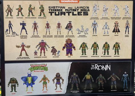 Another Look At Some Of The New Neca Figures Coming R Tmnt