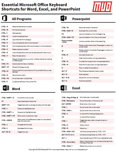 60 Essential Microsoft Office Keyboard Shortcuts For Word Excel And