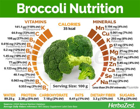 Ruby tuesday broccoli florets calories. Broccoli | HerbaZest