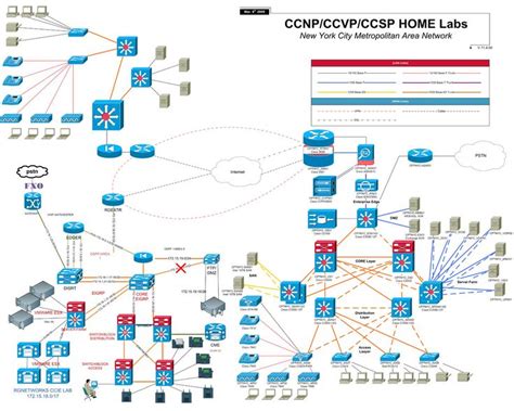Microsoft Visio Network Topology Diagrams Learn Diagram