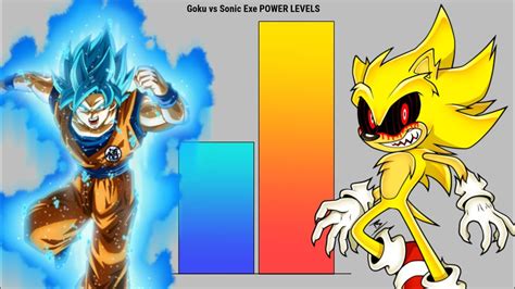 Goku Vs Sonic Exe Power Levels Youtube