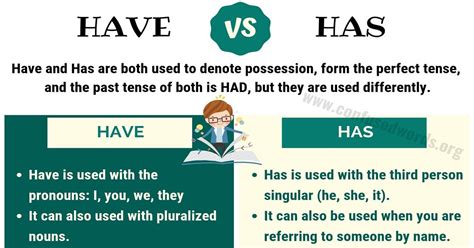 We use 'has' with a third person, i.e. HAS vs HAVE: How to Use Have vs Has in Sentences ...