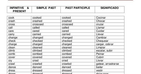 Tabela Verbos Irregulares Ingles Passado Brainly Com Br