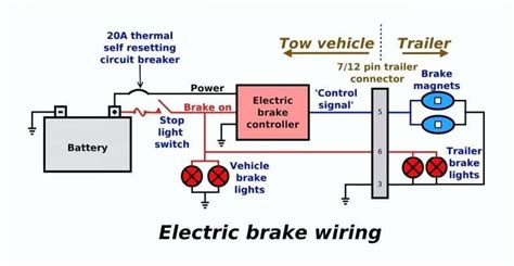 It is easier than you think. 16+ Ame Electric Brake Controller Wiring Diagram - - #ameelectricbrakecontrollerwiringdiagram ...