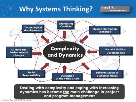Introduction to system thinking and. Module 1 Introduction to systems thinking