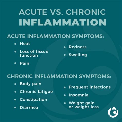 Putting Out The Fire Of Chronic Inflammation Microbe Formulas™