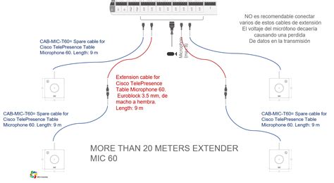 Extend A Mic60 Microphone From Mx800 Codec More Than 20 Meters
