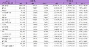 우수 수료자에게는 향후 해당 직무 채용시 최종 면접 응시 자격 및 가점을 부여하는 인턴십 프로그램. 업비트 상승률 Top 10 : 시황 넴 업비트 상승률 25.53% 1위, 골렘 23.3 ...