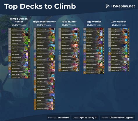 Translated, exact name/wording might be incorrect. Best Current Hs Decks - Teknologi
