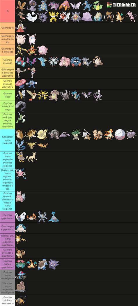 Pokémon De Kanto Tier List Community Rankings Tiermaker