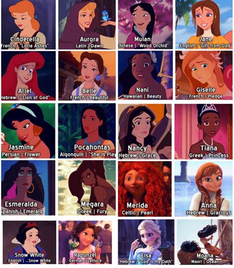 Many Different Disney Princesses With Names In Their Respective Words And The Names Below Them