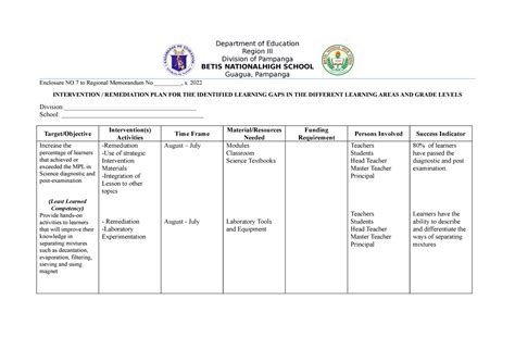 Intervention And Remediation Plan Science 7 Department Of Education