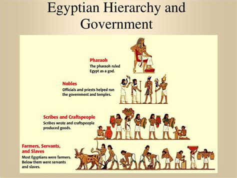 Egypt Hierarchy Of Ancient Egypt Kulturaupice