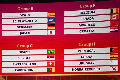 World Cup Fixtures Groups Dates Kick Off Times And Full Schedule For