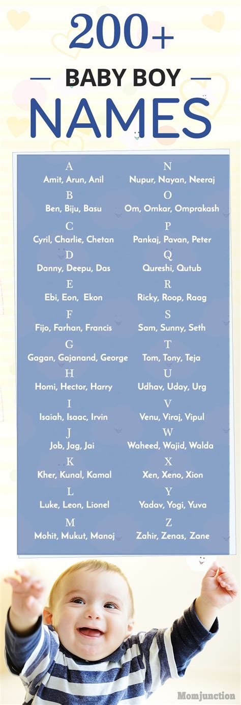 200 Most Popular Names For Your Baby Boys Popular Baby Boy Names