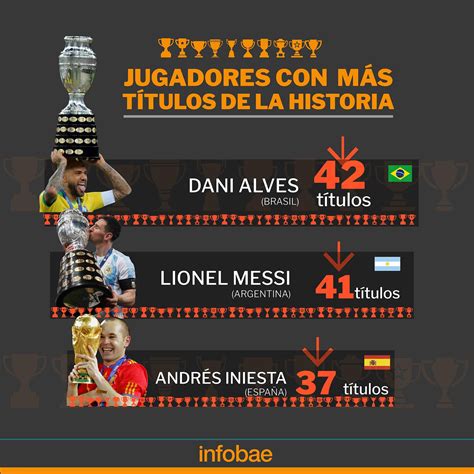 Lionel Messi Won His 41st Title And Was One Step Away From Equaling