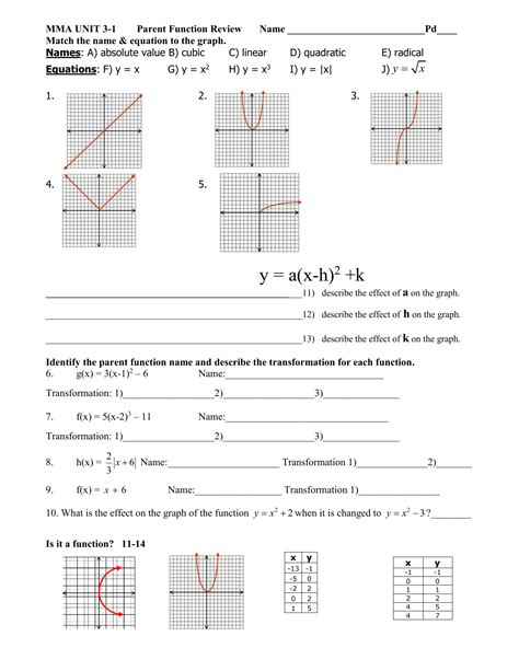 Parent Function And Transformation Worksheet