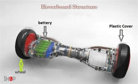 What Are Hoverboards And How Do Hoverboards Work